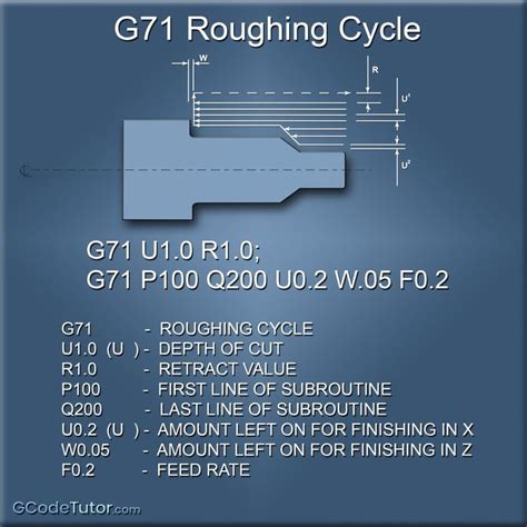 cnc zeke code|CNC Lathe Codes .